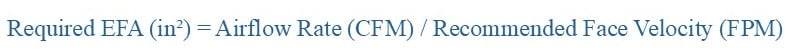 Erforderliche EFA (in²) = Luftvolumenstrom (CFM) / Empfohlene Anströmgeschwindigkeit (FPM)