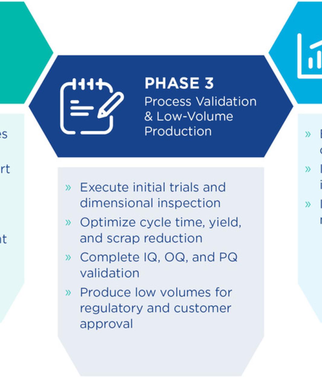 5-phase approach to silicone molding infographic